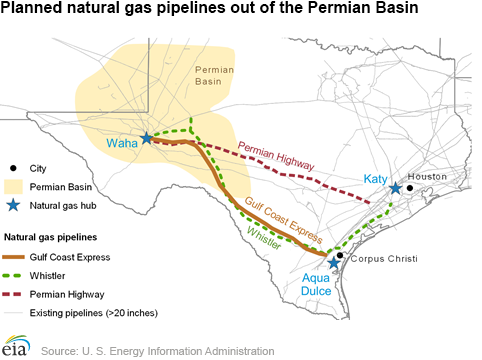 Planned natural gas pipelines out of the Permian Basin