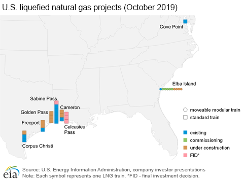 Elba Island, the sixth U.S. LNG export terminal, begins commercial operations