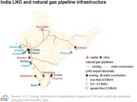 India LNG and natural gas pipeline infrastructure