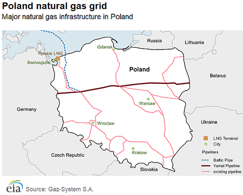 Major natural gas infrastructure in Poland