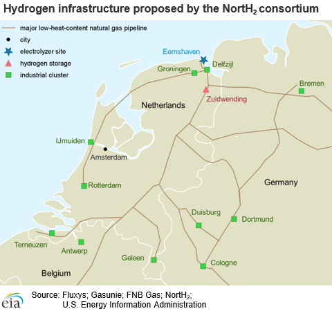 Hydrogen infrastructure proposed by the NortH2 consortium