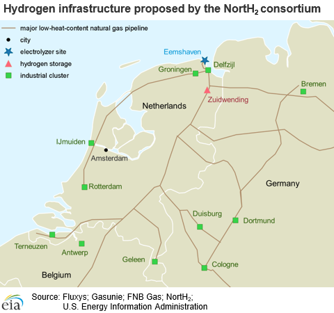 European consortium plans to transport hydrogen via repurposed natural gas pipelines