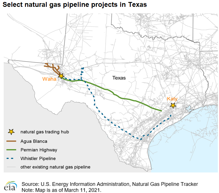 Select natural gas pipeline projects in Texas