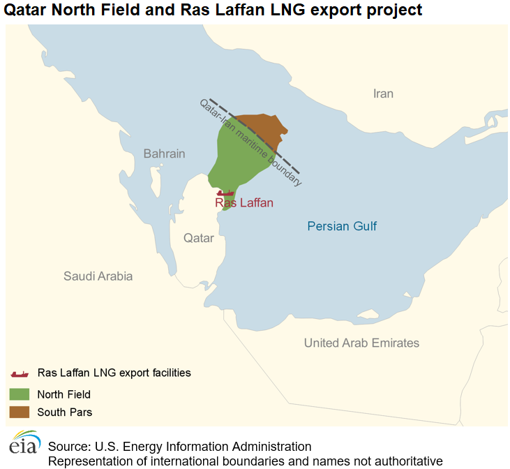 Qatar North Field and Ras Laffan LNG export project