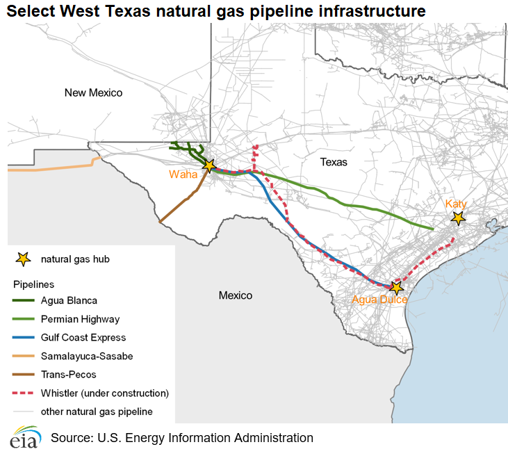 Select West Texas natural gas pipeline infrastructure