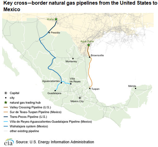 Key cross-border natural gas pipelines from the United States to Mexico