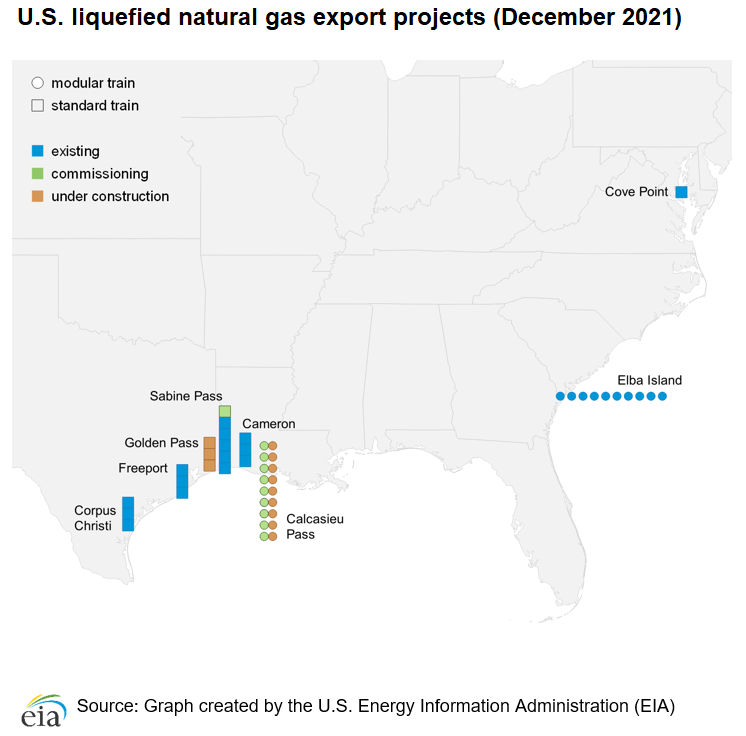 U.S. liquefied natural gas export projects (December 2021)