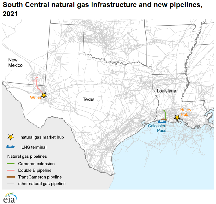 South Central natural gas infrastructure and new pipelines, 2021