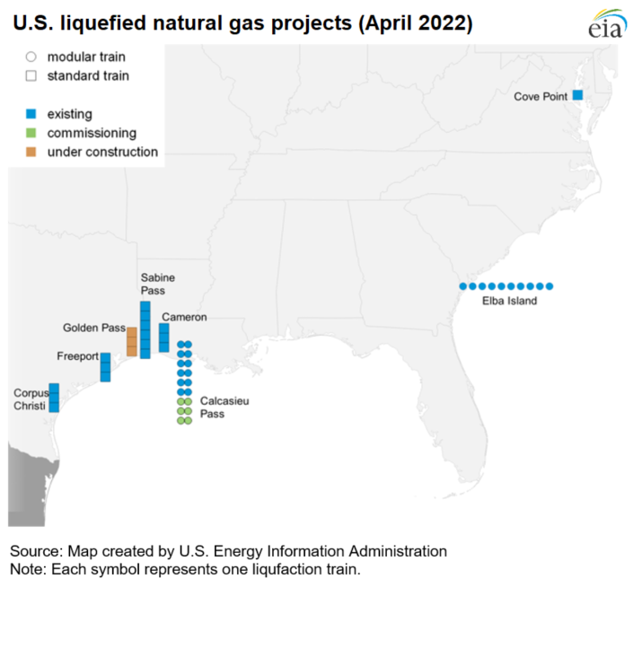 U.S. liquefied natural gas projects (April 2022)