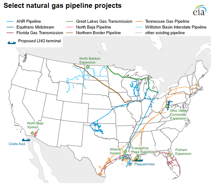 Select natural gas pipeline projects