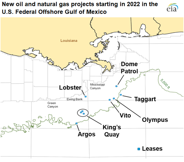 New oil and natural gas projects starting in 2022 in the U.S. Federal Offshore Gulf of Mexico 