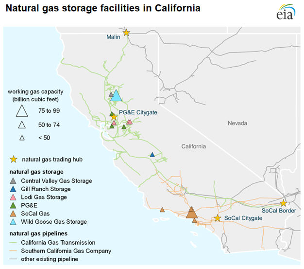 Natural gas storage facilities in California