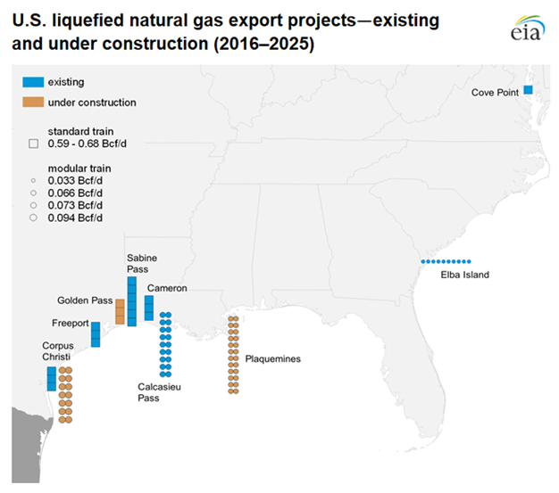U.S. liquefied natural gas export projects―existing and under construction (2016‒2025)