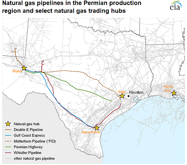 Natural gas pipelines in the Permian production region and select natural gas trading hubs