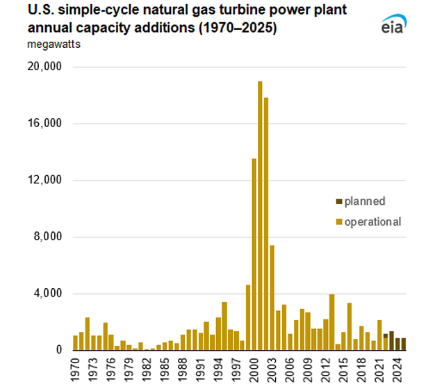 Natural Gas Weekly Update