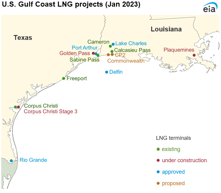 U.S. Gulf Coast LNG projects (Jan 2023)