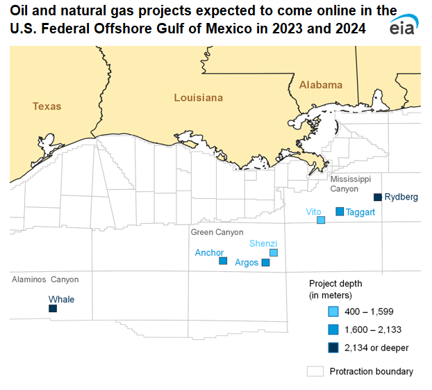 Oil and natural gas projects expected to come online in the U.S. Federal Offshore Gulf of Mexico in 2023 and 2024