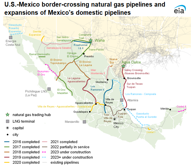 U.S.-Mexico border-crossing natural gas pipelines and expansions of Mexico's domestic pipelines