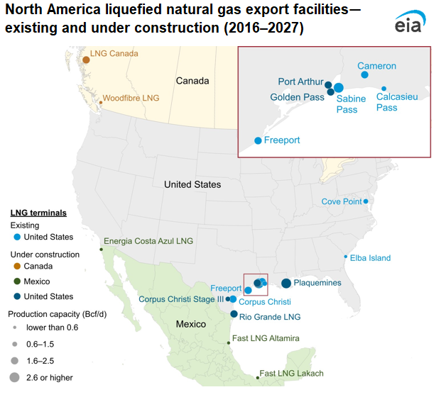 North America liquefied natural gas export facilities―existing and under construction (2016‒2027)