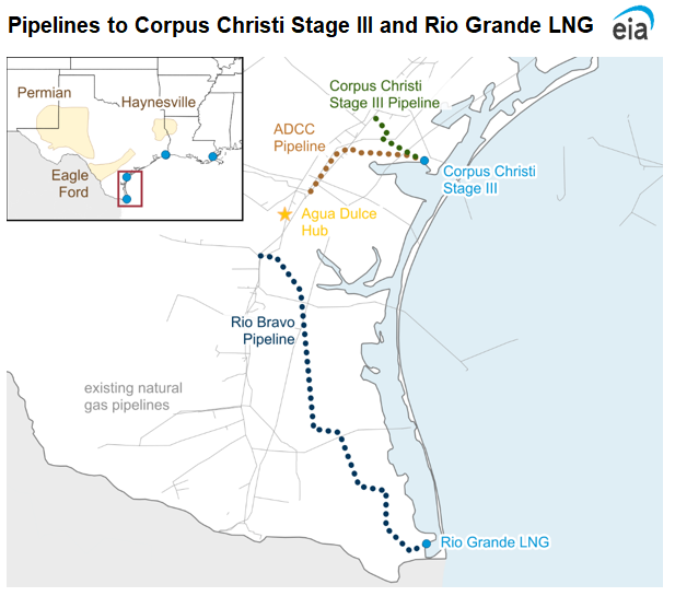 Pipelines to Corpus Christi Stage III and Rio Grande LNG 