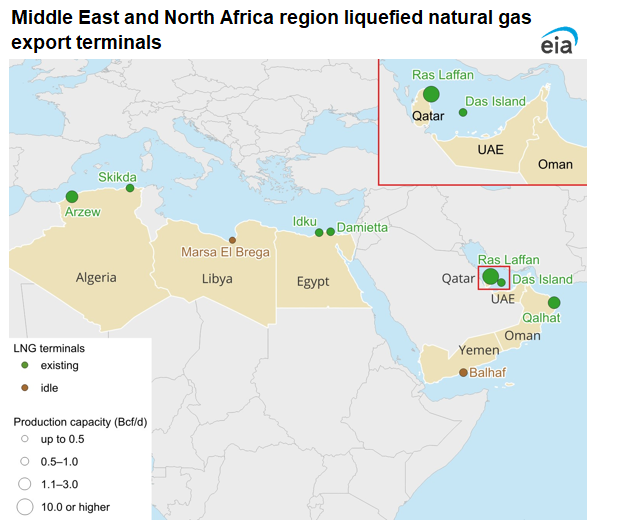Middle East and North Africa region liquefied natural gas export terminals