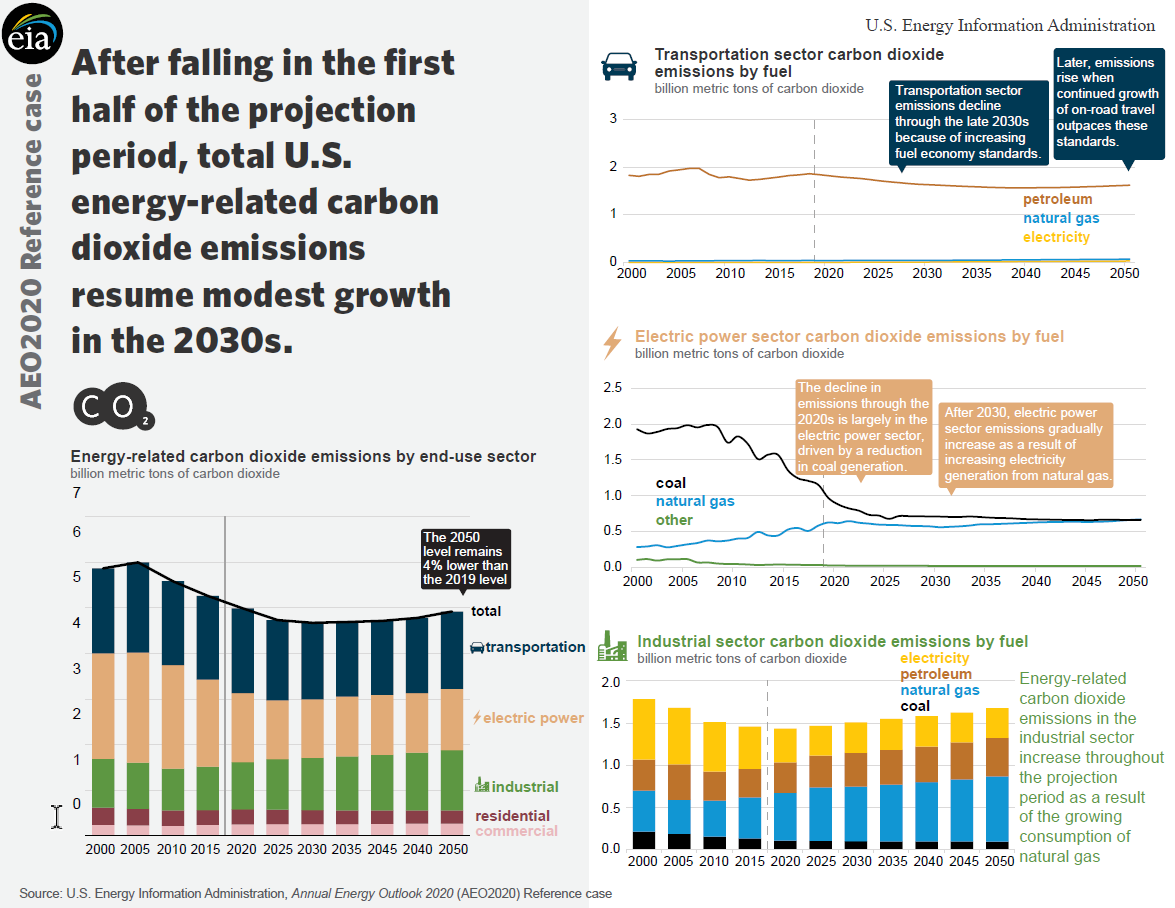 Infographic poster 4