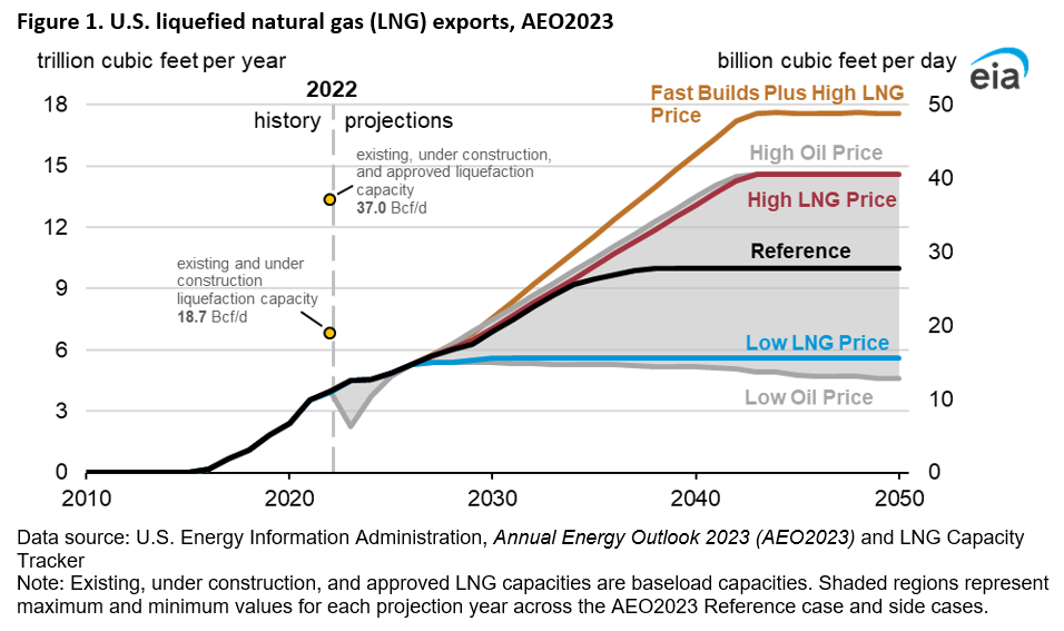 Origin profits jump 30% on back of LNG, oil prices - Energy Source