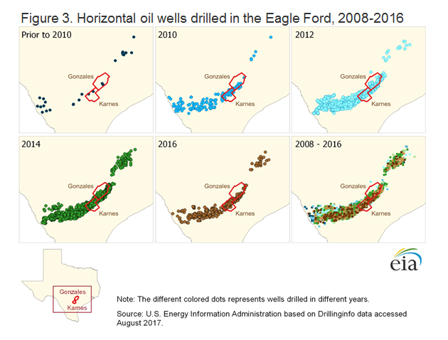 horizontal oil well drilling in the Eagle Ford
