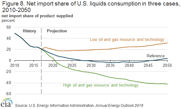 net import share of consumption in three cases