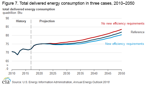 delivered energy