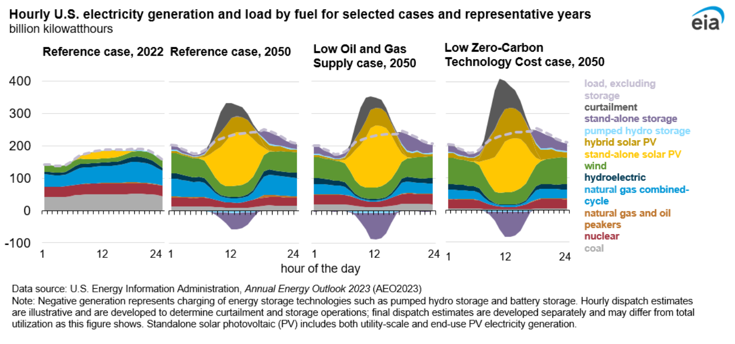 Reducing US oil demand, not production, is the way forward for the climate