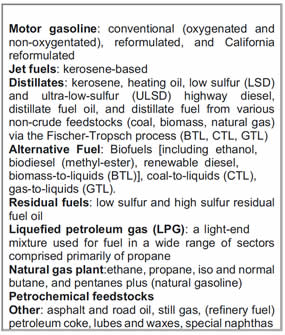 Table describing Liquid Fuels Modelin in PMM.  Need help, contact the National Energy Information Center at 202-586-8800.