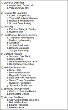 Table describing Refinery Processes that are represented in the PMM.  Need help, contact the National Energy Information Center at 202-586-8800.