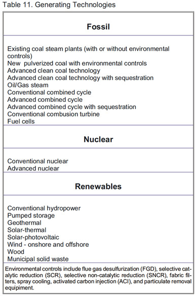 Table 8. Selected Technology Characteristics for Automobiles.  Need help, contact the National Energy Information Center at 202-586-8800.