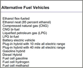 Table describing the Alternative Fuel Vehicles.  Need help, contact the National Energy Information Center at 202-586-8800.