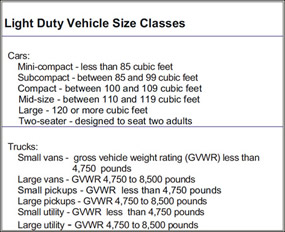 Table describing the Light Duty Vehicle Size Classes.  Need help, contact the National Energy Information Center at 202-586-8800.