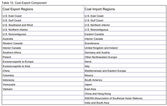 Table 13. Coal Export Component.  Need help, contact the National Energy Informaton Center at 202-586-8800.