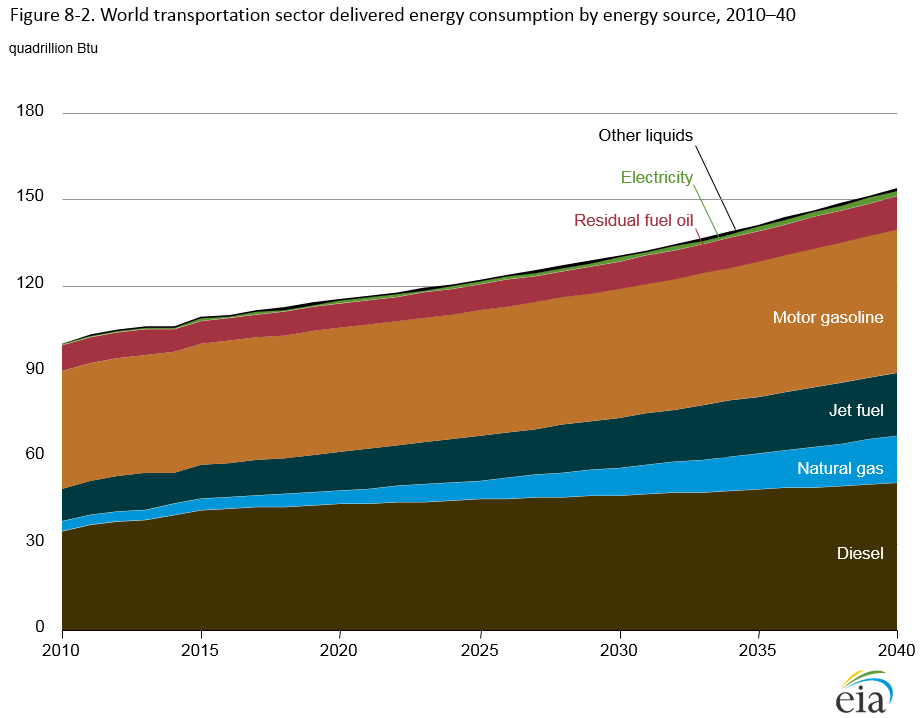 transportation research papers transportation research papers