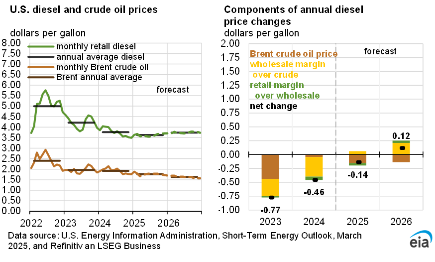 Image result for est oil reserves opec 2019