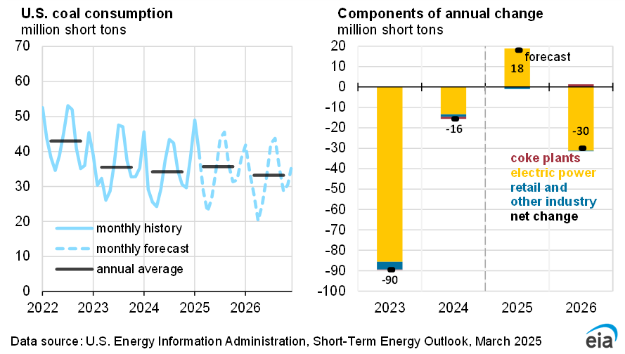 Pa Electric Rate Comparison Chart