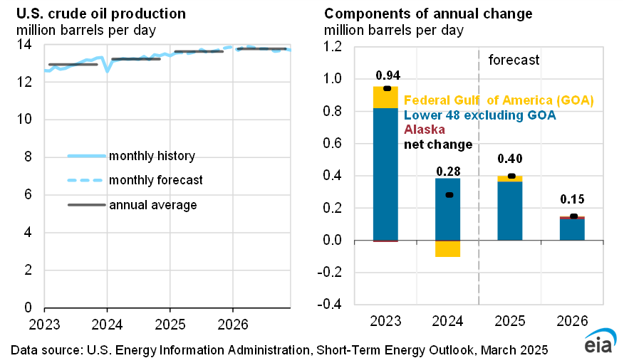 U.S. natural gas prices