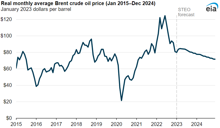 Long Island Home Heating Oil Prices