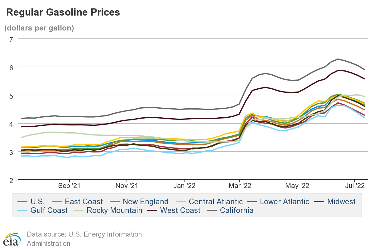 Gasoline and Diesel Fuel Update U.S. Energy Information