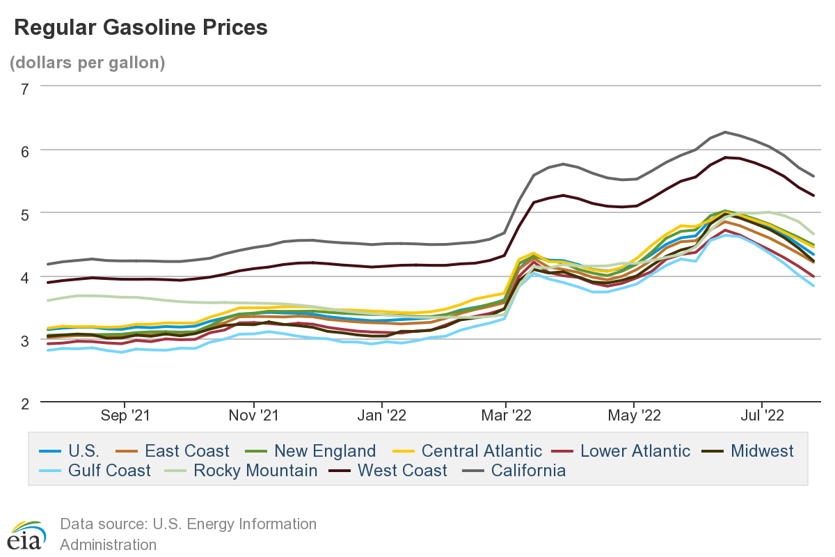 Current Highest Gas Prices