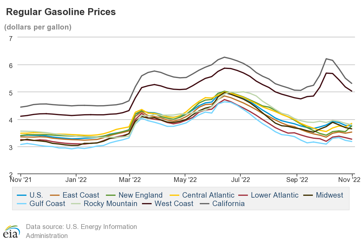 Colorado 2.7 turbo mpg Page 2 Chevy Colorado & GMC Canyon