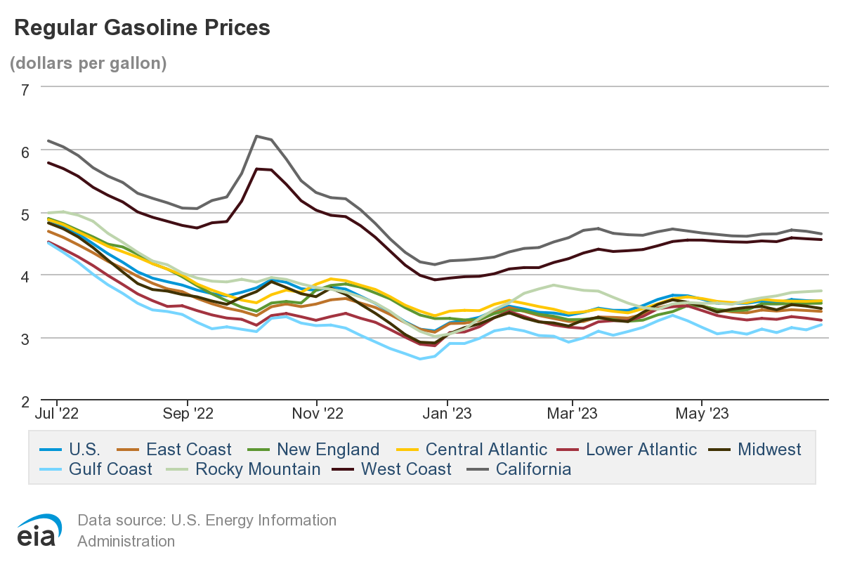 Gasoline and Diesel Fuel Update - U.S. Energy Information ...
