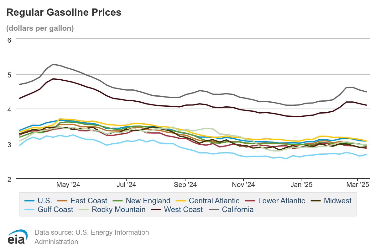 Gasoline and Diesel Fuel Update - U.S. Energy Information ...