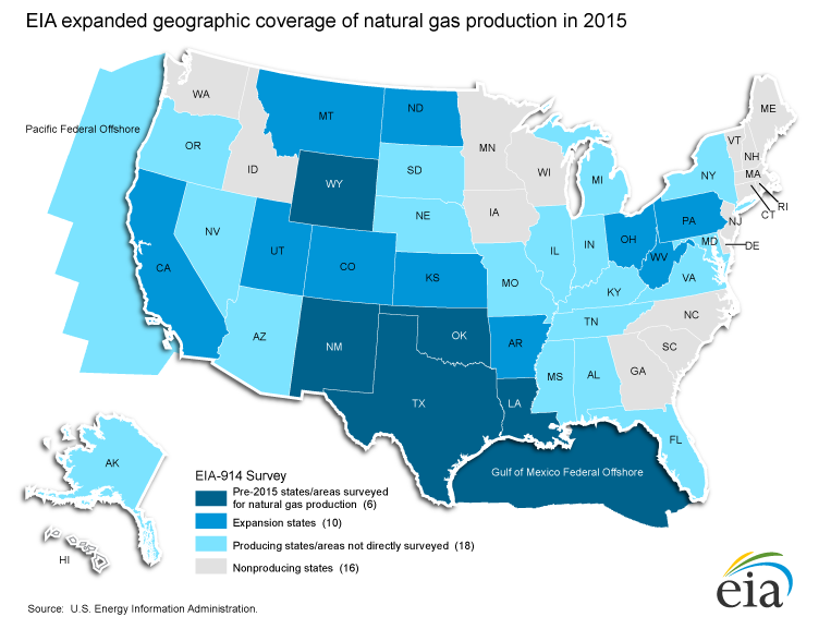 Natural Gas Supply Chart