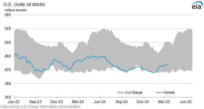 eia data powerhouse