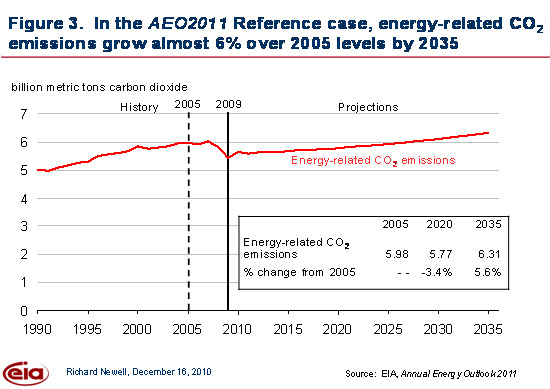Figure3